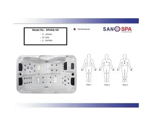 Sanotechnik oasis mini - raspored