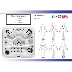 Sanotechnik oasis maxi - raspored