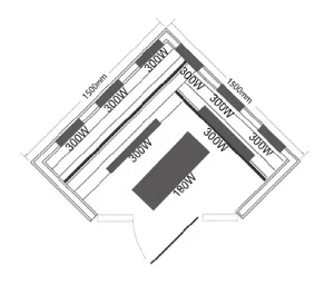 Infracrvena sauna Sanotechnik Deluxe - dimenzije