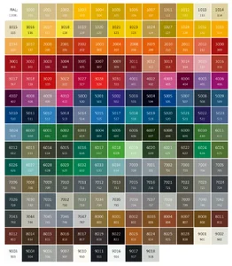 Ljestvica RAL standardnih boja by TERMA